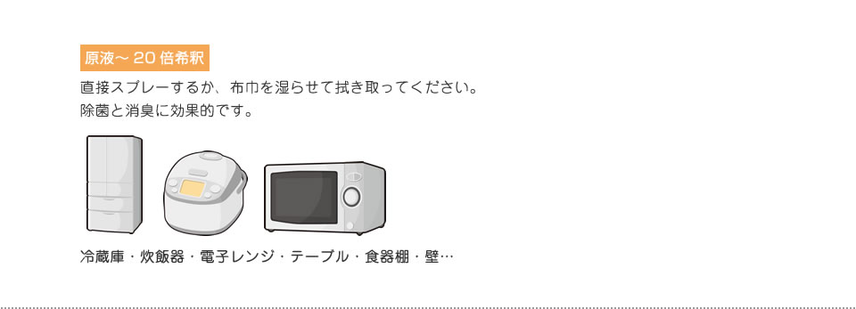 使う場所 | キッチン
